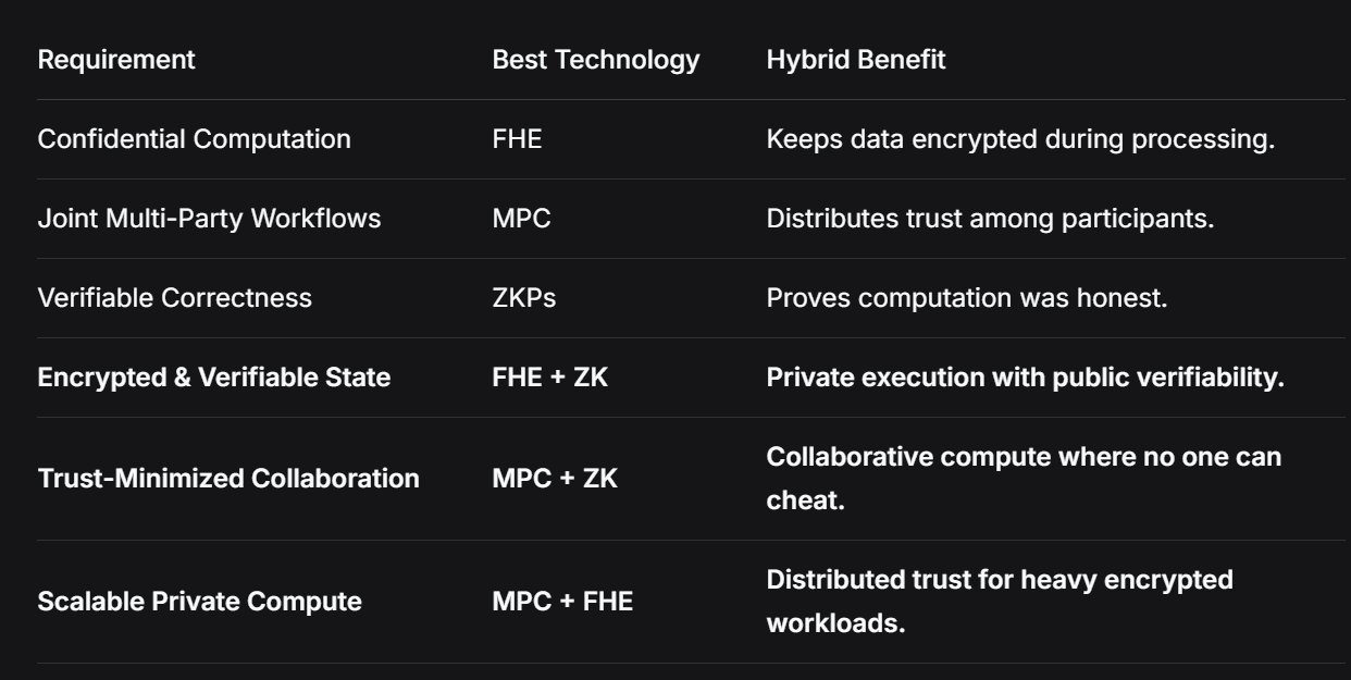 Hybrid Privacy Stack Architecture