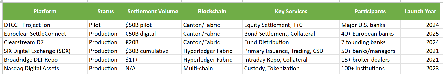 Market Infrastructure Platforms