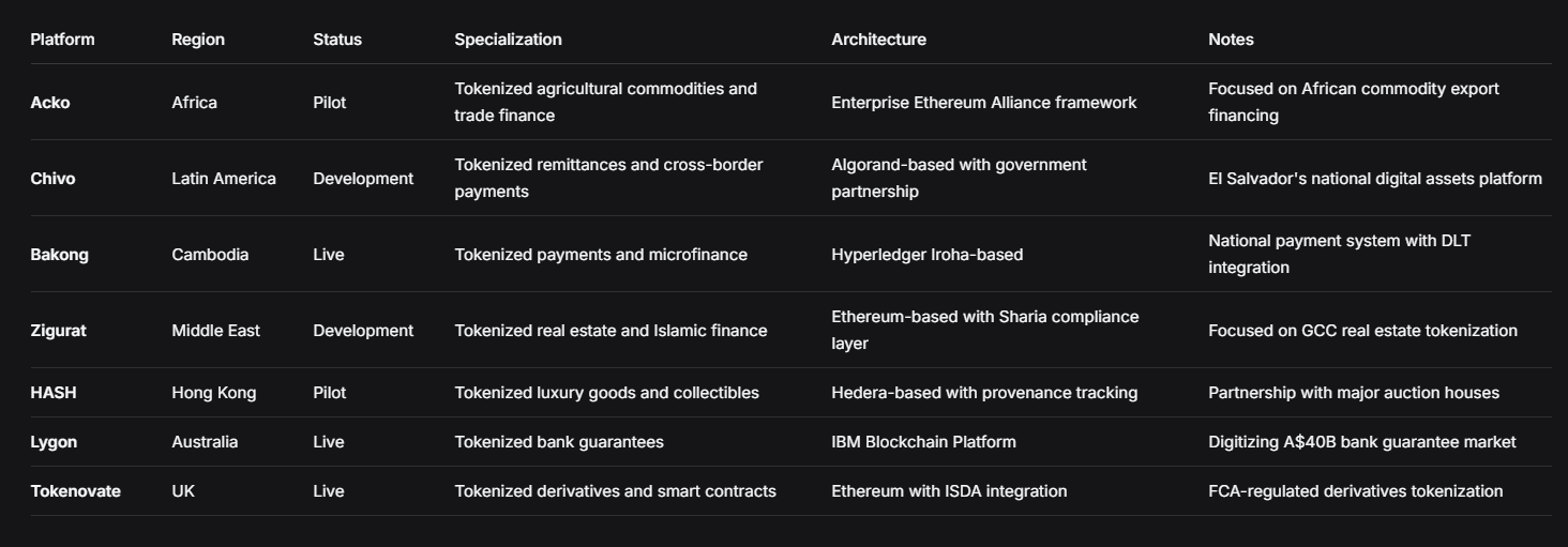 Regional Platforms Visualization