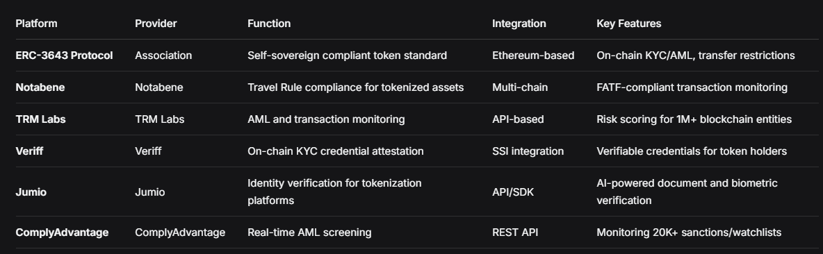 Regulatory Infrastructure Visualization