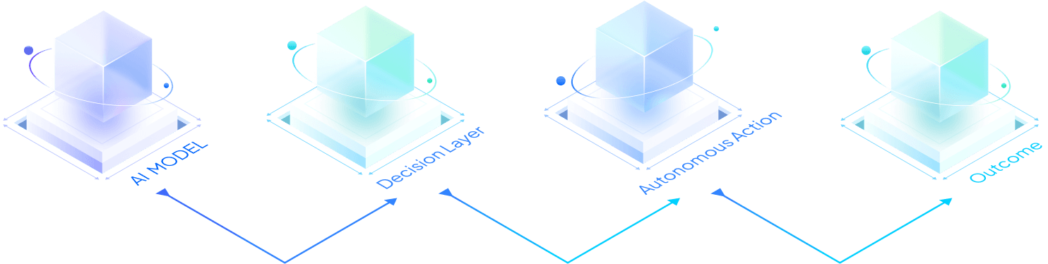 How It Works