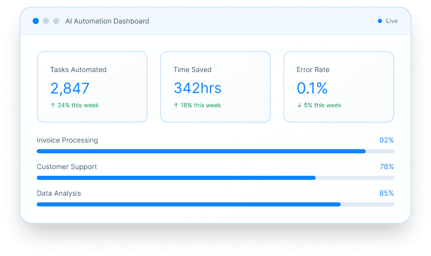 Dashboard Preview