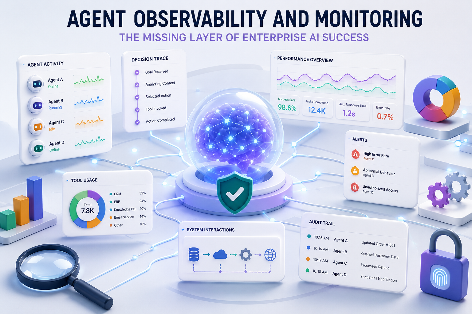 Agent Observability and Monitoring Guide