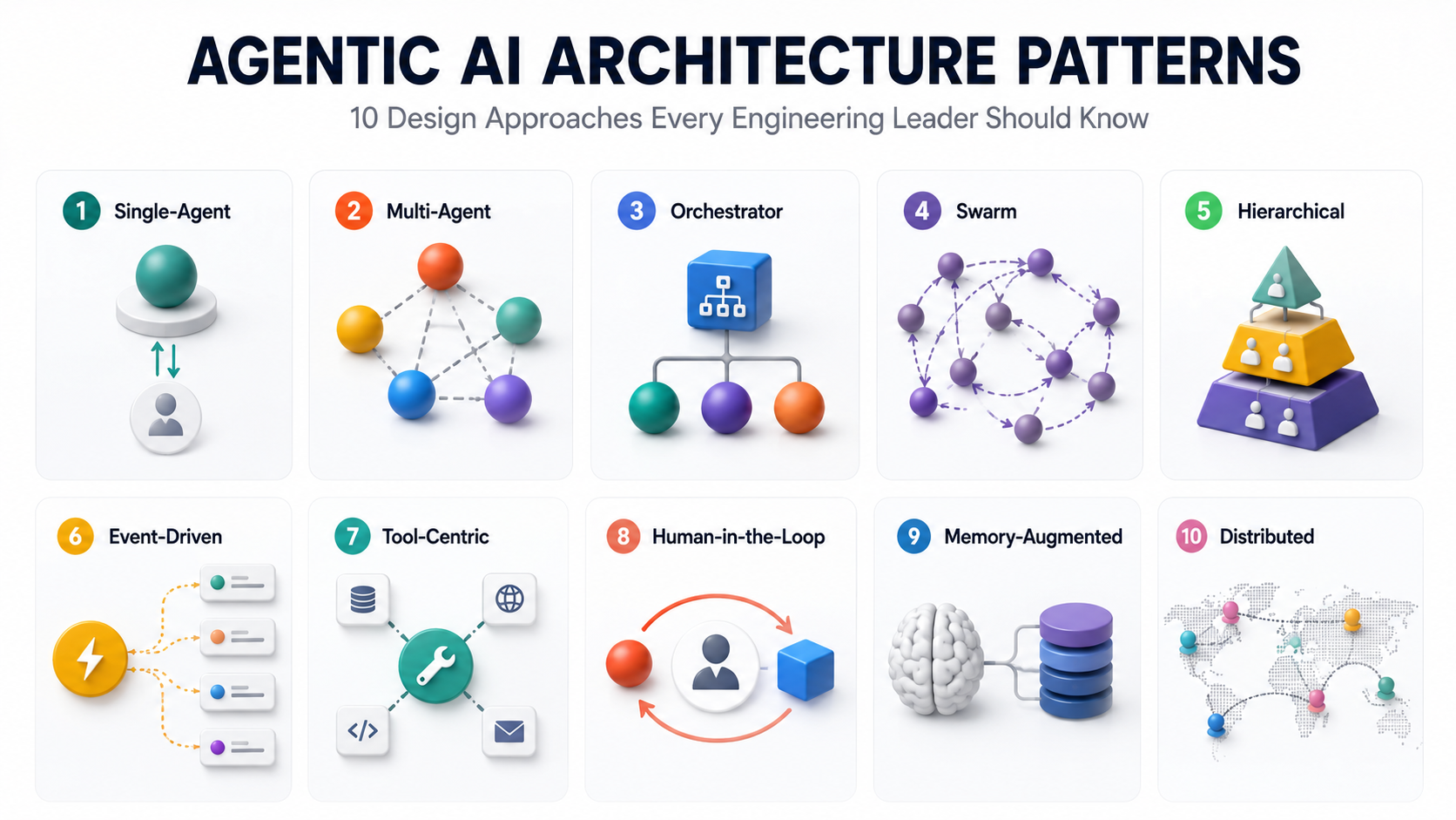 Agentic AI Architecture Patterns Overview