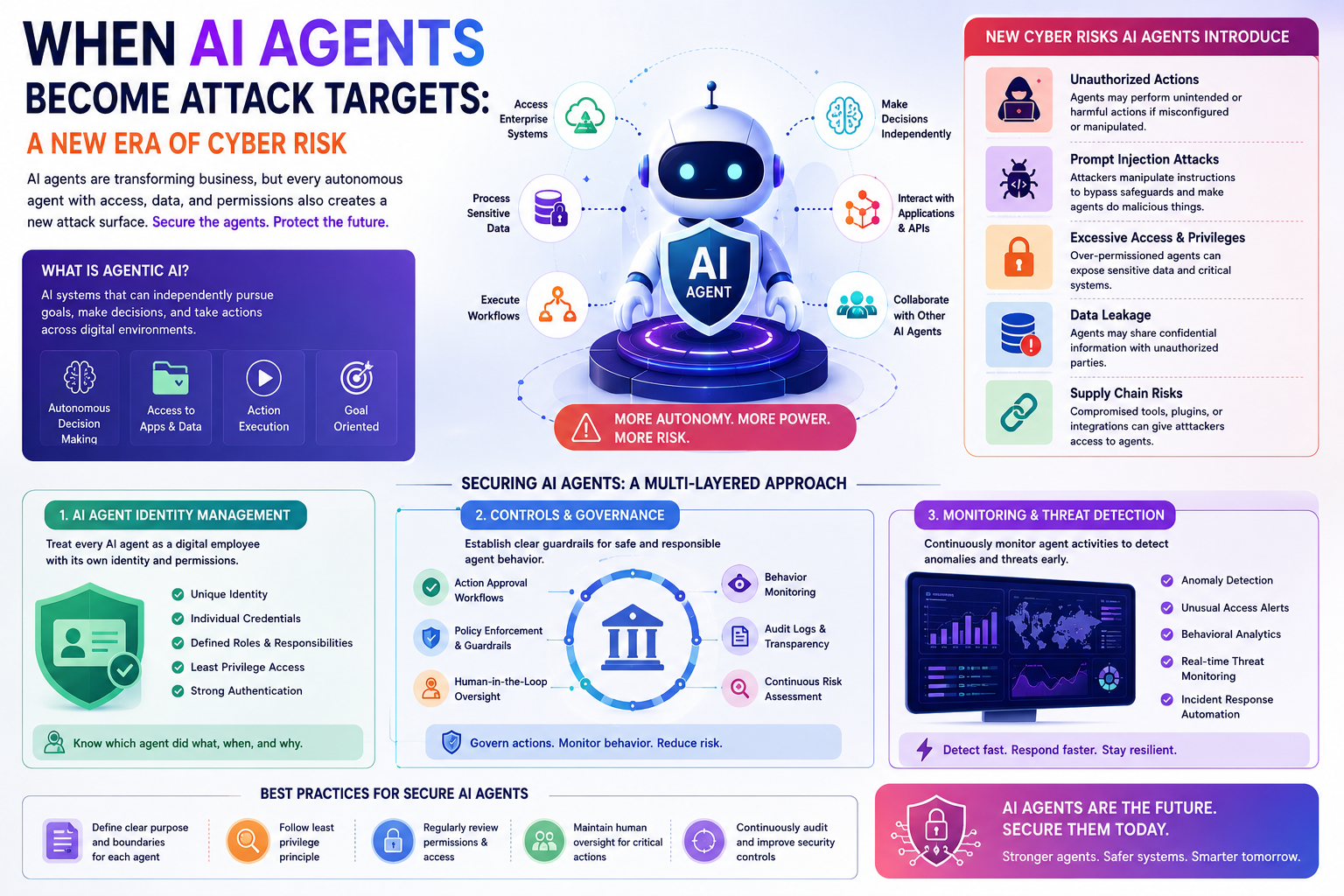 AI Agent Security Risks Guide