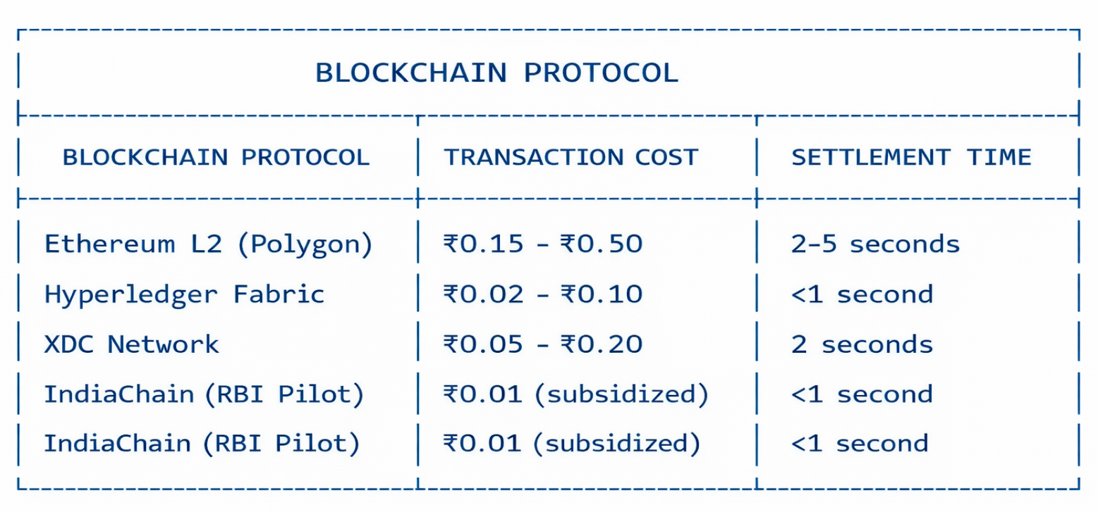 Blockchain Infrastructure Selection Matrix