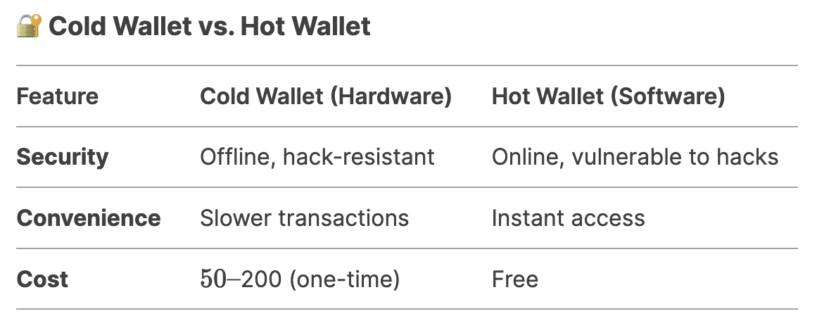 Cold Wallet vs Hot Wallet Comparison