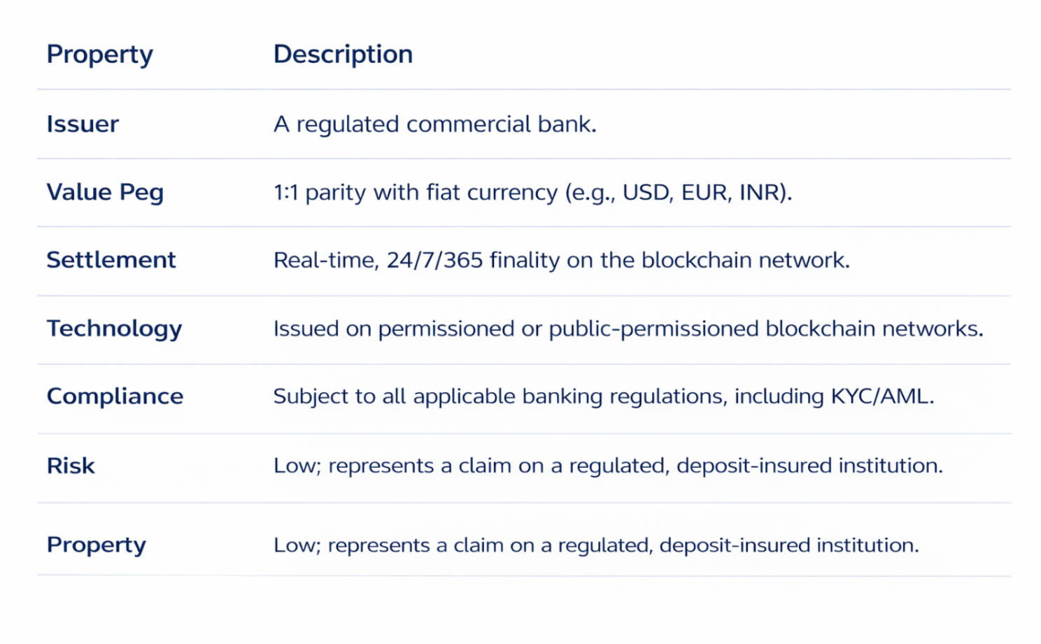 Key Characteristics of Tokenized Deposits