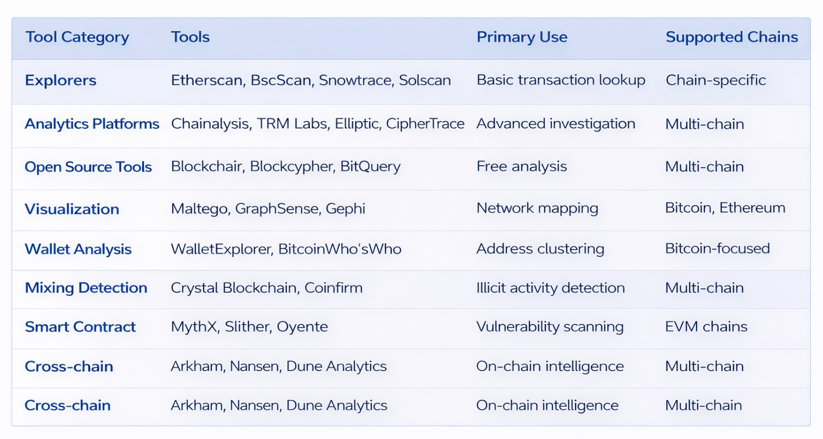 Forensic Tools Matrix