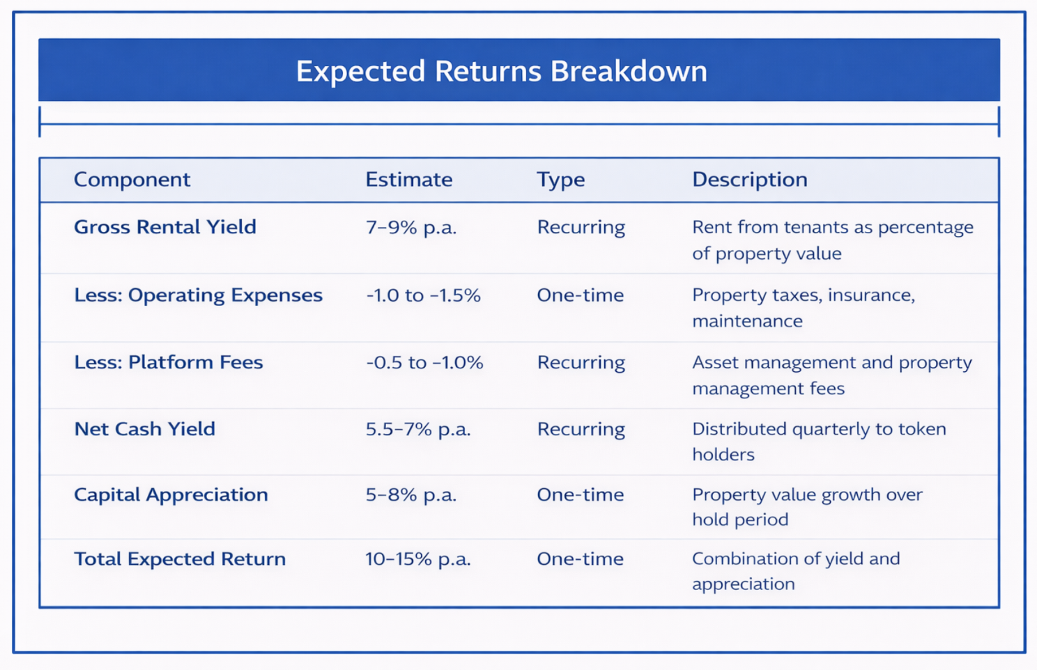 Investor Returns Model