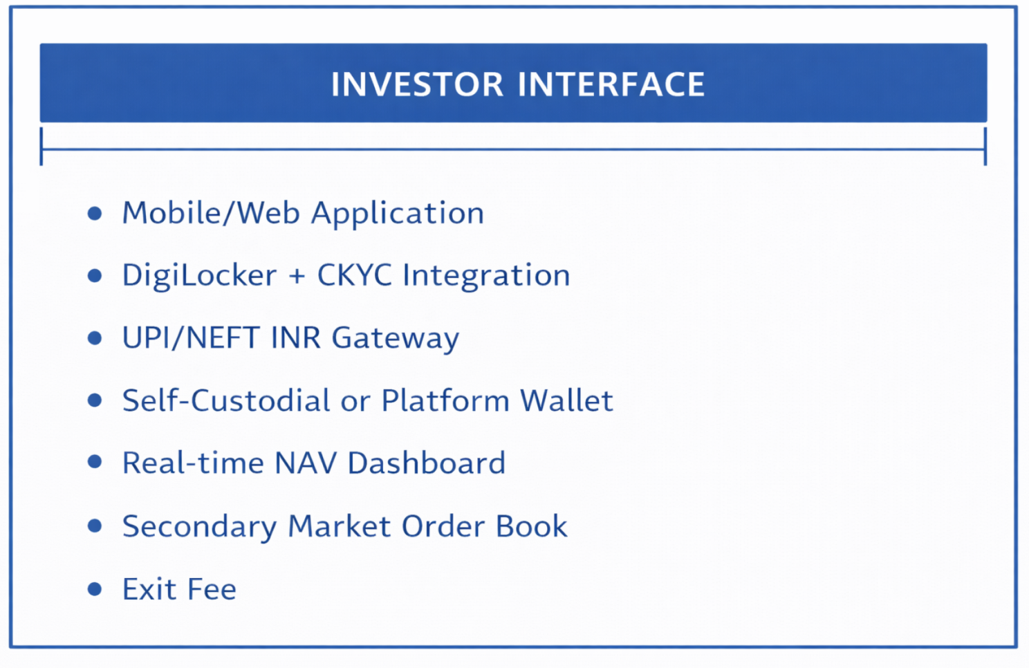 Investor Interface Layer