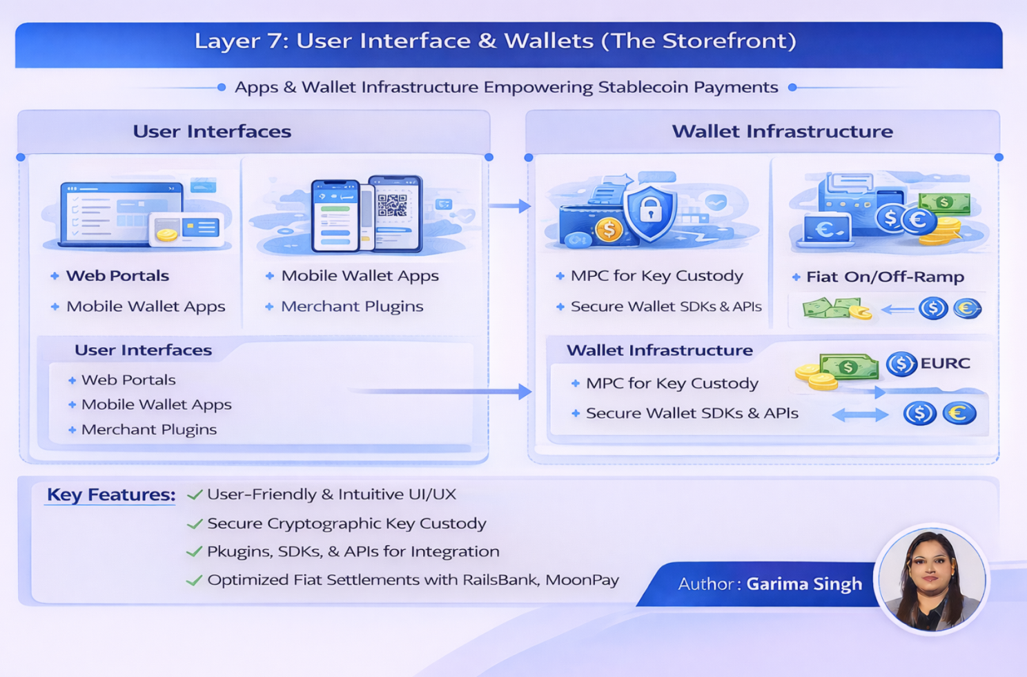 Layer 8 - Liquidity Providers & Market Makers