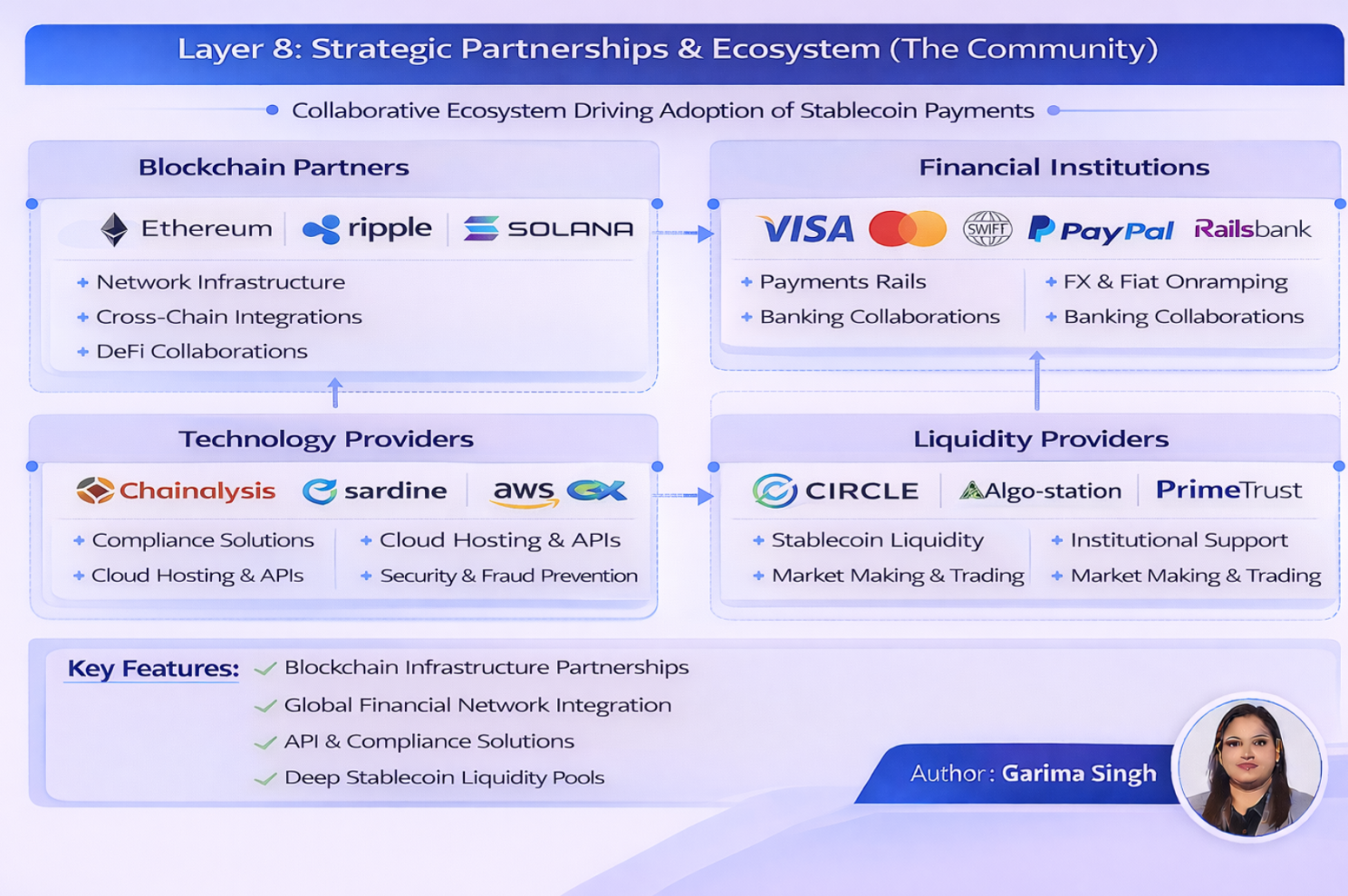 Layer 9 - Banking Infrastructure Layer