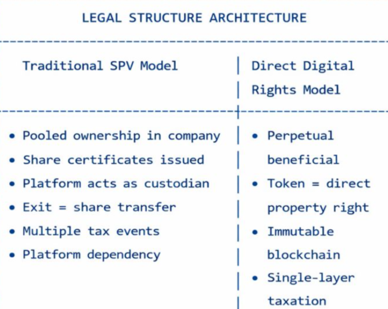 Legal & Compliance Layer Architecture