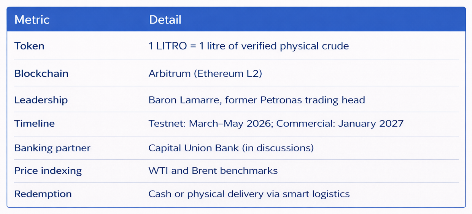 LITRO Token