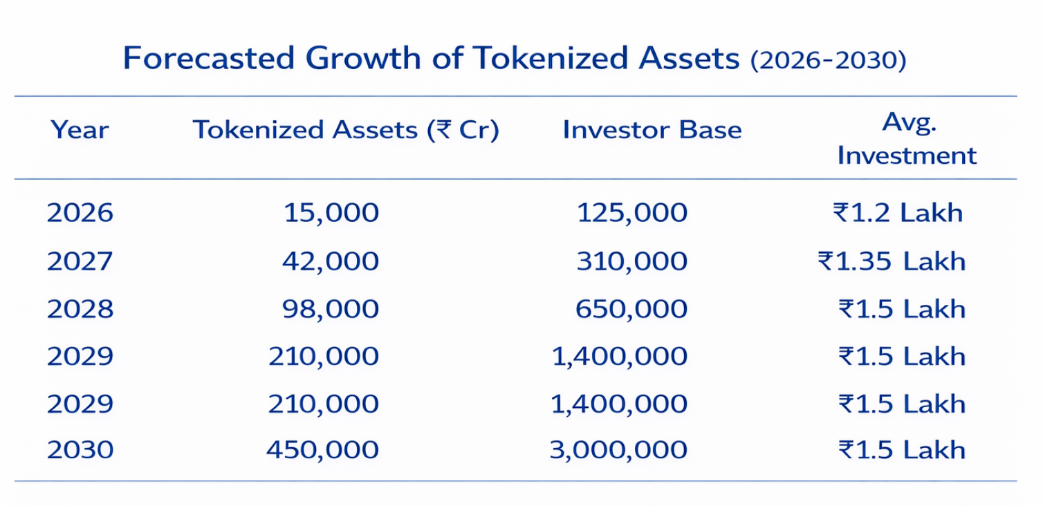Market Size Forecast 2026-2030
