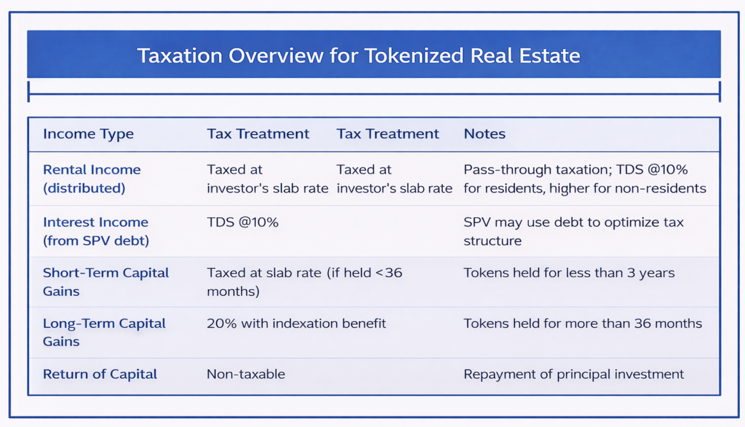 Multi-Regulatory Map
