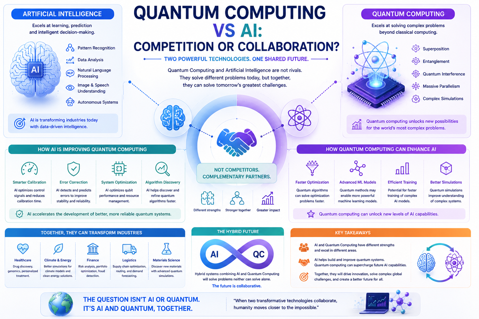 Quantum Computing vs AI Relationship Guide