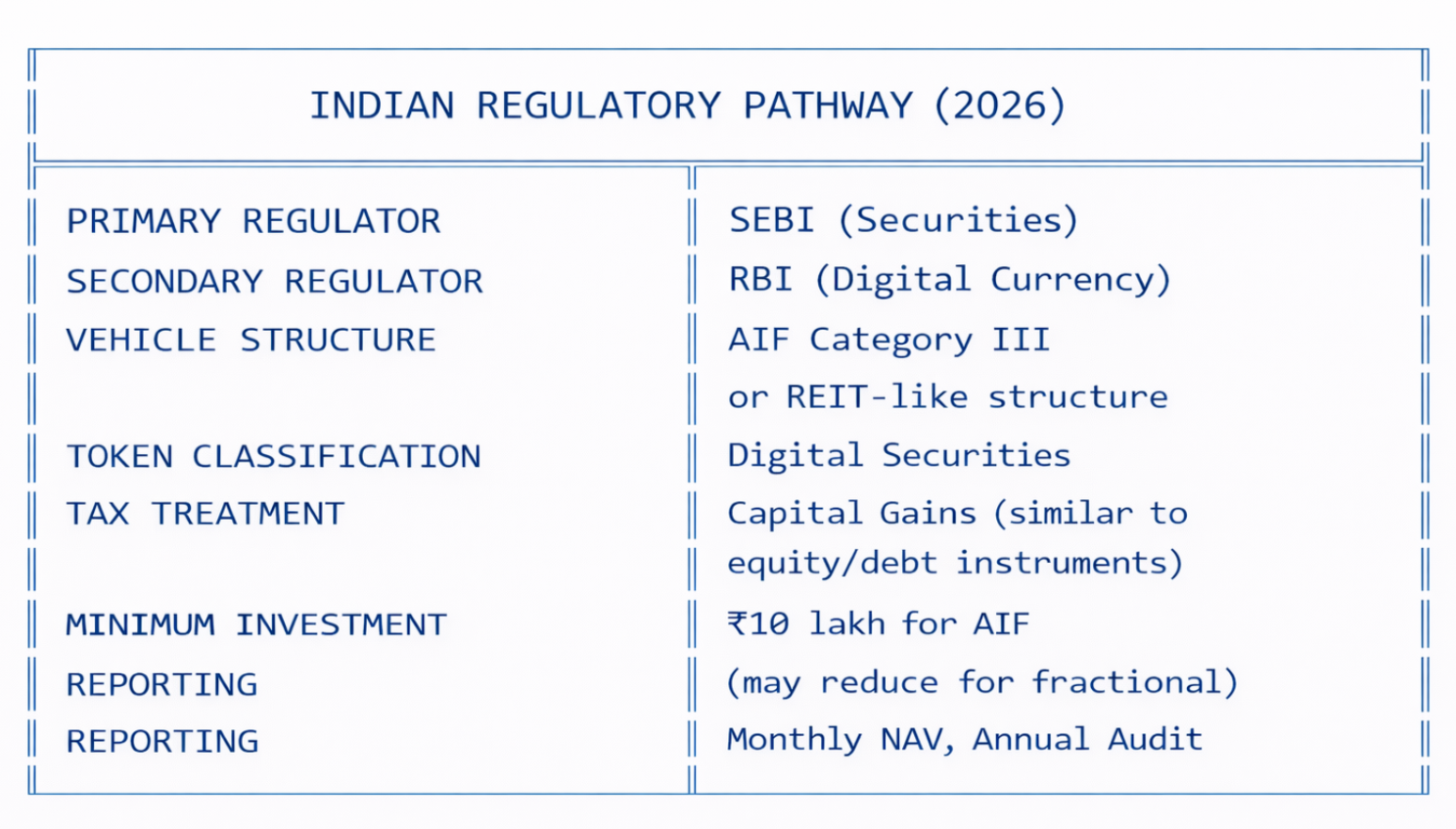 Expected Regulatory Milestones 2025-2026