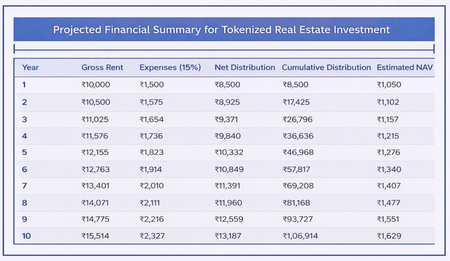 TechPark Alpha Financial Projections