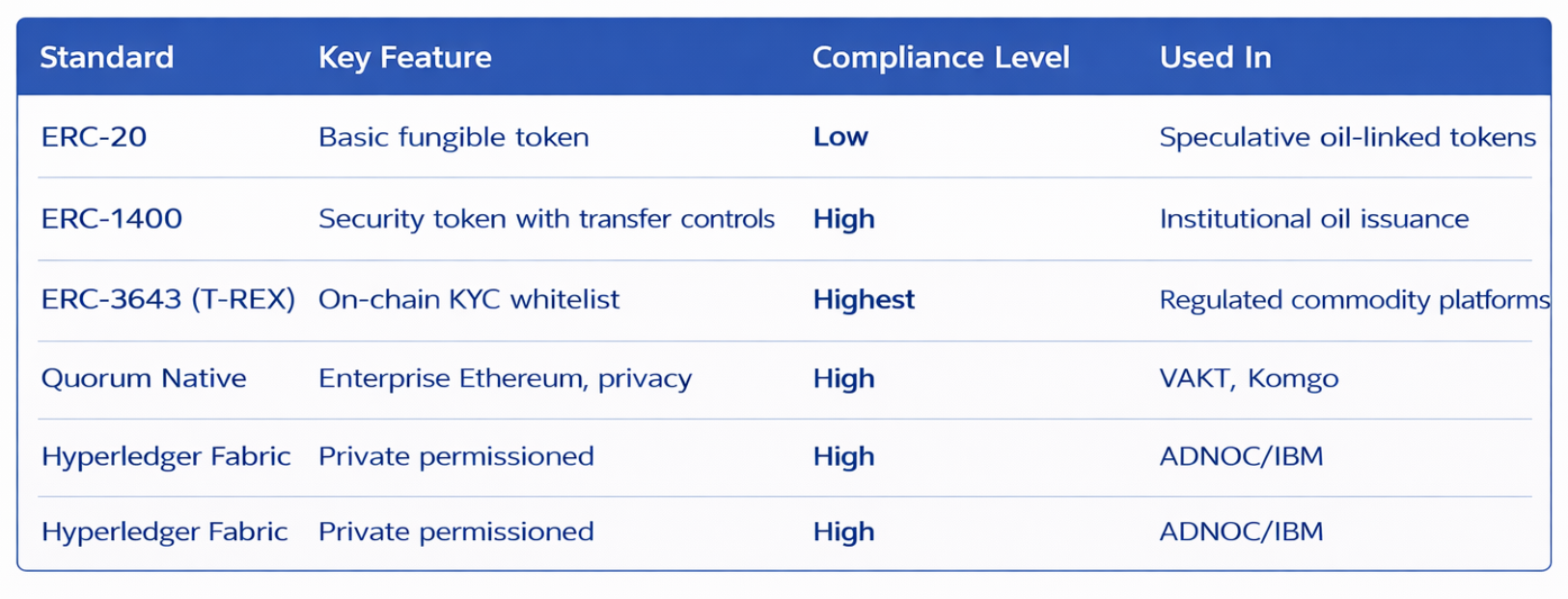 Token Standards Comparison
